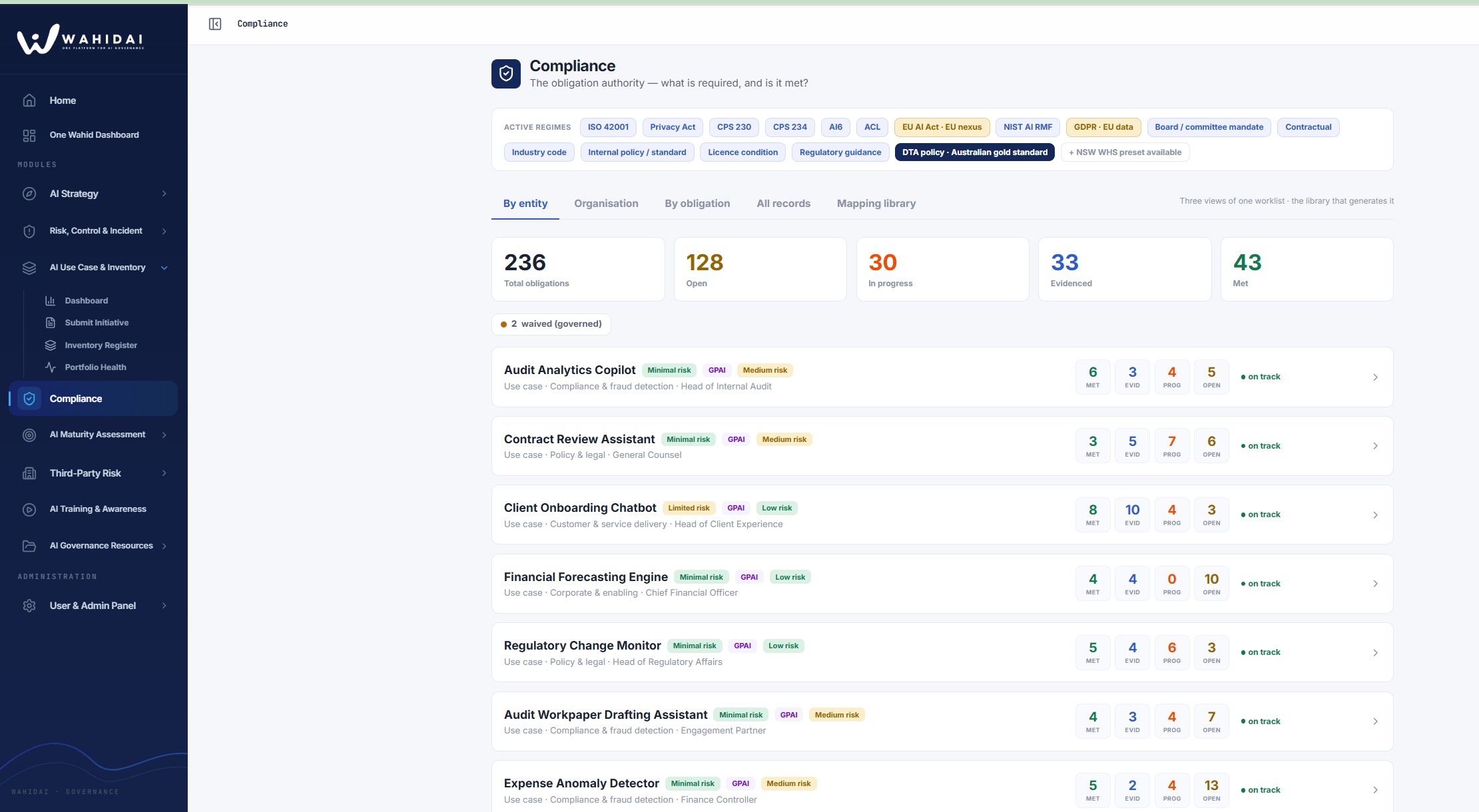 03 · Compliance: What's required and is it met. - Wahid AI governance dashboard
